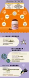 Chewflex 關節軟咀嚼