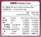 【新品上市】淨斯葡萄乾