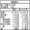 魚子蝦燒賣-15入
