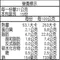蝦仁燒賣-15入