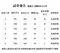 ✦許維恩指定款✦ 溫感美 養胸BRATOP｜皮小姐衣櫃