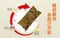 【新品上市】淨斯即食五穀小米糧-梅乾菜口味