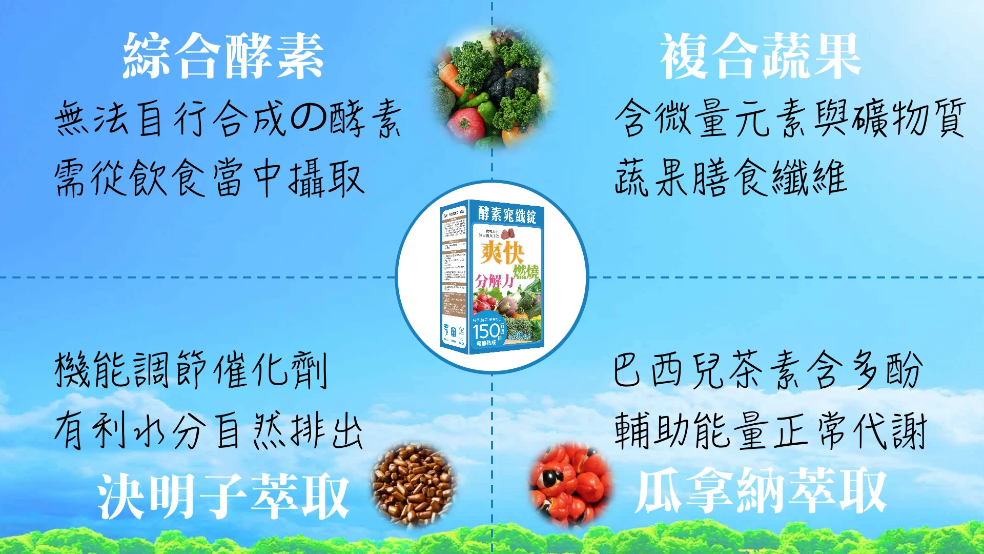 酵素錠