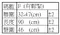 素面下鬚鬚牛仔寬褲