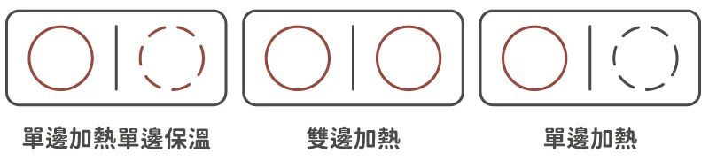 日本雙口免安裝IH電磁爐
