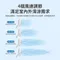 [ PHILIPS ]  迷你摺疊循環風扇 ACR2124DX 小風扇 桌上型風扇 迷你風扇 露營風扇 攜帶式風扇