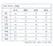 刷色字母假兩件（刷毛/不刷毛）現貨90.100