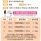 <團購限定>寵物頭套｜動物頭套｜貓帽子｜寵物變裝｜貓頭套｜寵物網紅頭套｜螃蟹｜青蛙｜獅子｜鯨魚