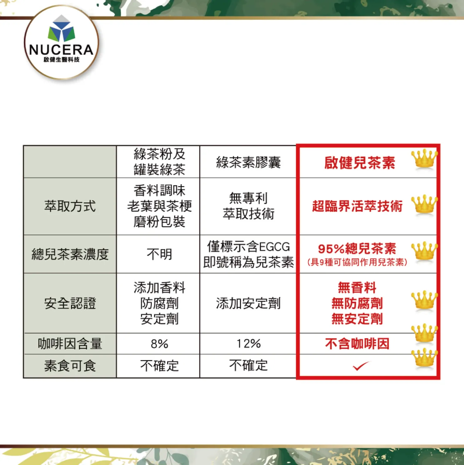 啟健綠茶萃取錠