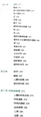 生命科學
