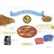 【喵村食堂😊】日清懷石2dish綜合貓糧800g★貓飼料貓乾糧貓食貓零食高適口★