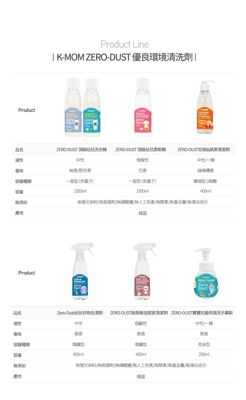 Zero Dust 寶寶保濕洗手慕斯250ml