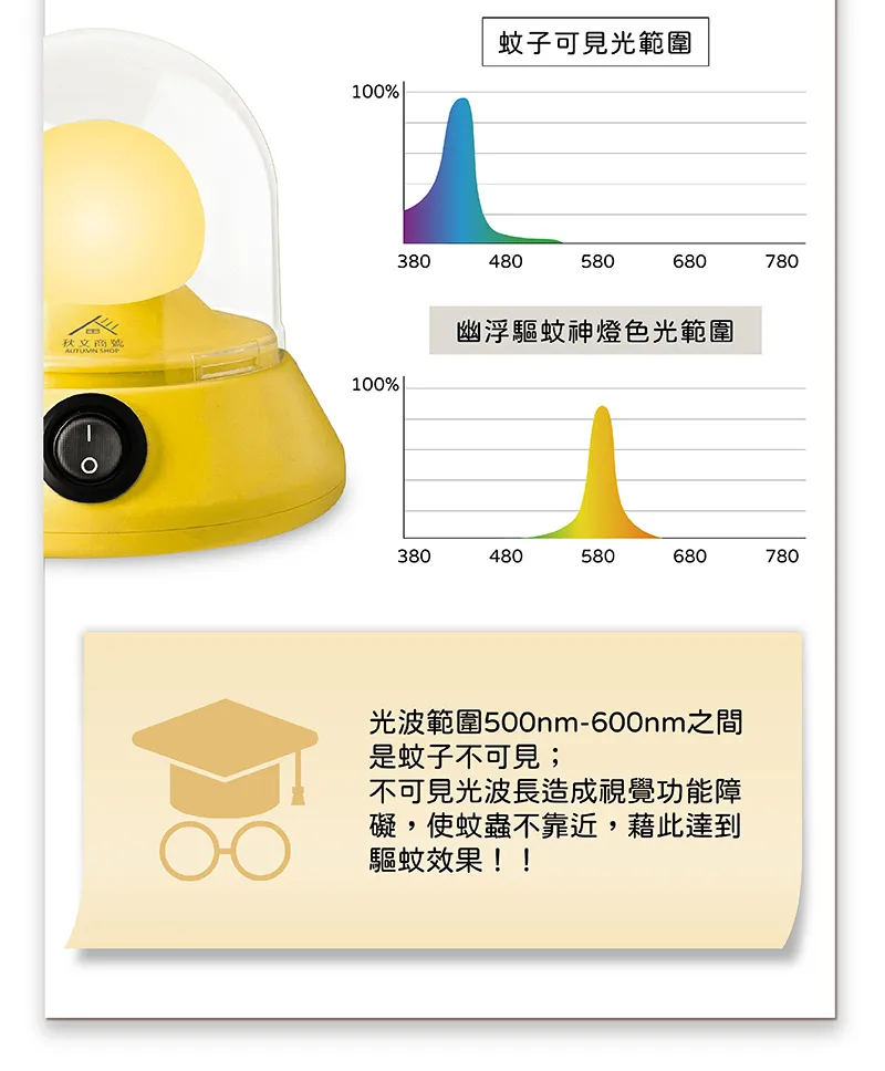 安全無毒防蚊方法！孕婦/兒童/寵物/露營皆適用-幽浮驅蚊神燈，光波科技驅蚊器不再被叮成紅豆冰