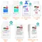Sebamed PH5.5 溫和配方 洗髮精 沐浴乳 沐浴露 潔膚皂 乳液 屁屁膏 體香噴霧 德國原裝進口