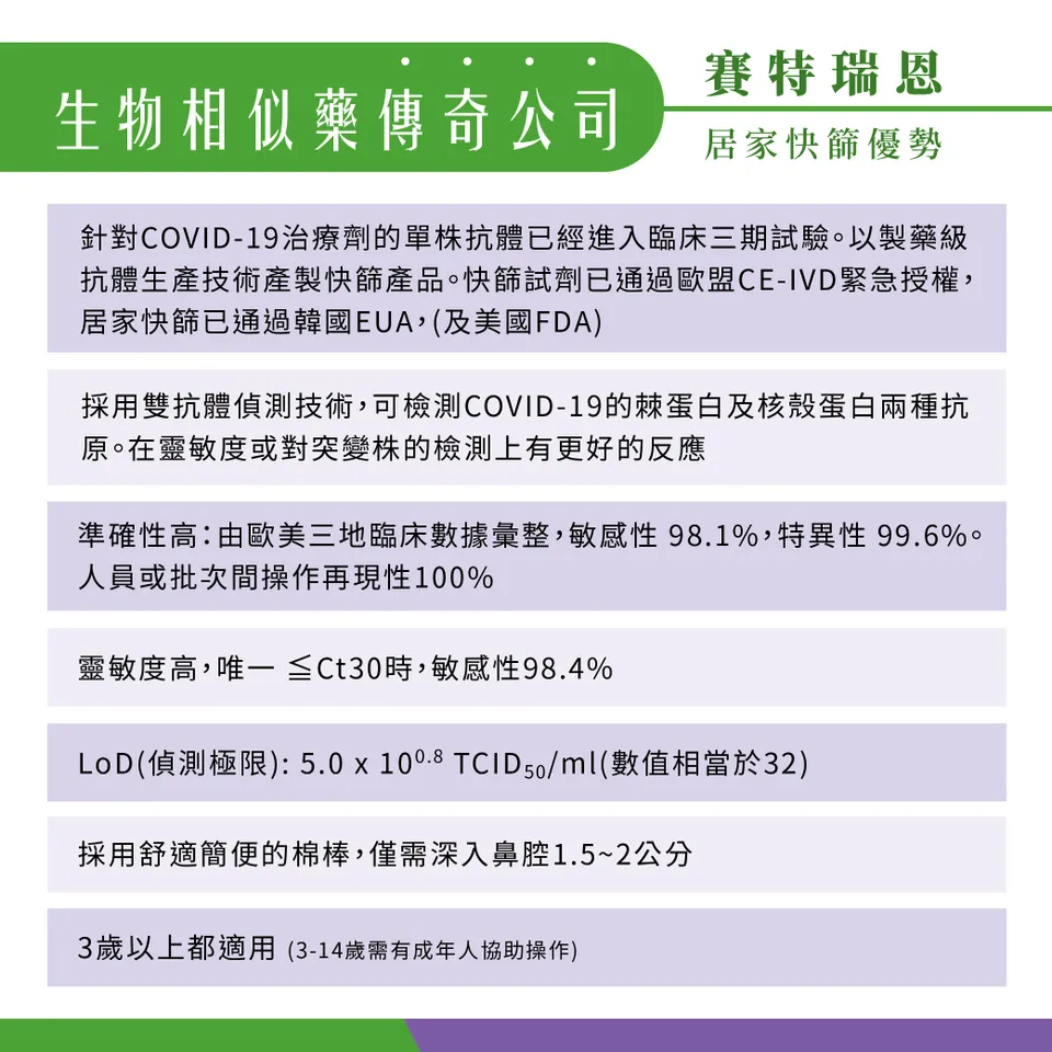 益之堂 賽特瑞恩家用型新冠肺炎抗原快篩試劑套組