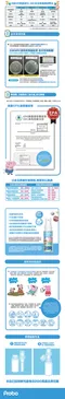 【博寶兒】SDC制菌噴霧 60ml－佩佩豬