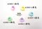 糯米糰子配件 蝴蝶結材料 裝飾材料  (Dango (Japanese Rice Dumbling))