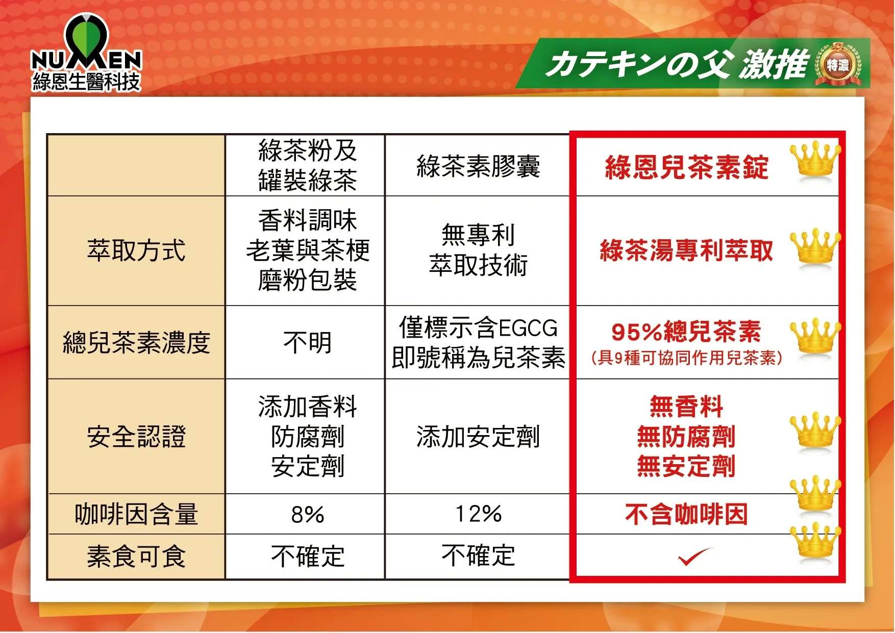 綠茶萃取錠EX(兒茶素EX)