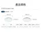 【鹿屋燈飾】飛利浦 Wi-Fi WiZ美妍智慧LED吸頂燈 PW010 PW011