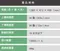 弘采介護 SC-5 座椅式履帶爬梯機