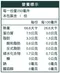 (團購)(產銷履歷)100%台灣產黃豆奶-無糖(箱)250ml*24瓶