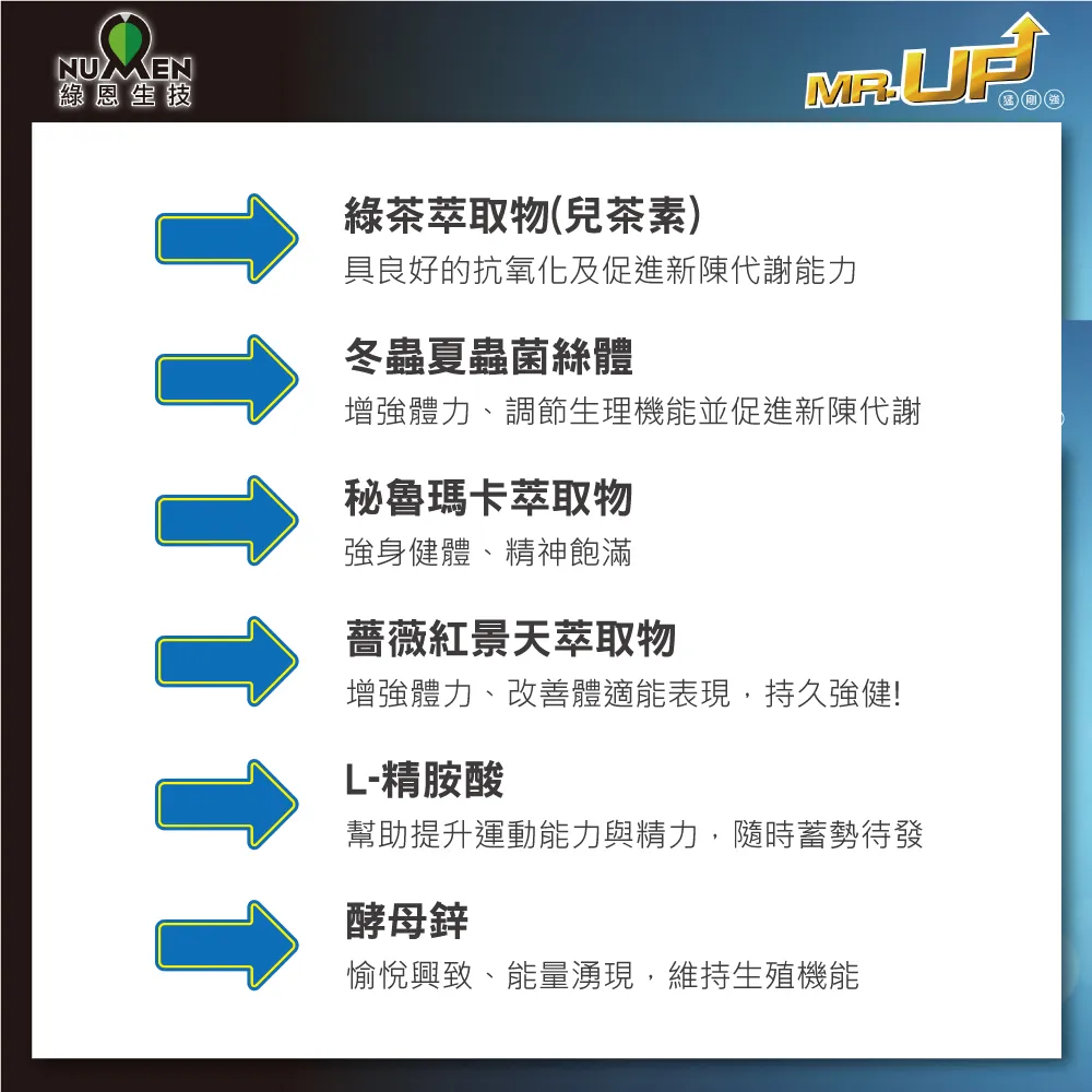 藍牌 日本全新升級藍鯨雄起膠囊